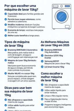 Infográfico Máquina de Lavar 15kg