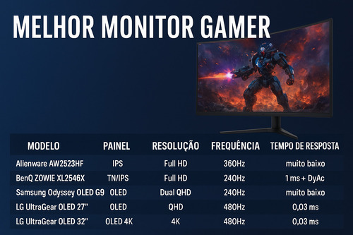 Comparativo: Melhor monitor gamer